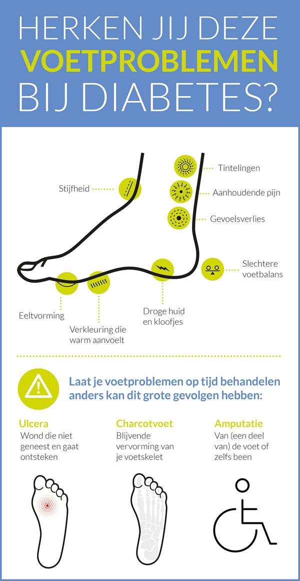 Diabetische voet - diabetesvoet Diabetische voet - diabetesvoet