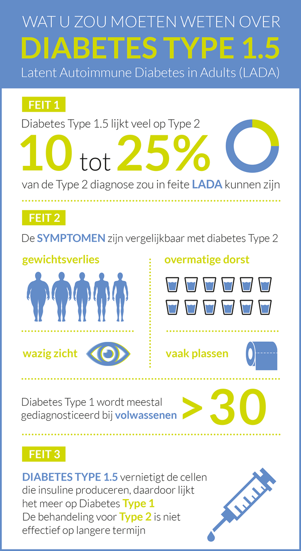 Diabetes type 1.5 - LADA Diabetes type 1.5 - LADA