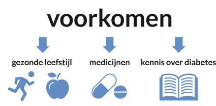 Voorkom klachten via een gezonde levensstijl, medicijnen en kennis over diabetes